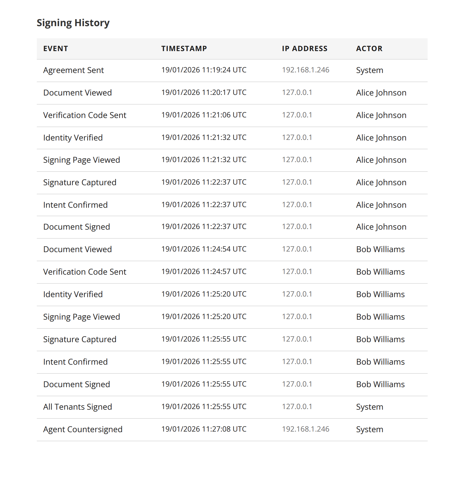 Signing history audit trail with timestamped events