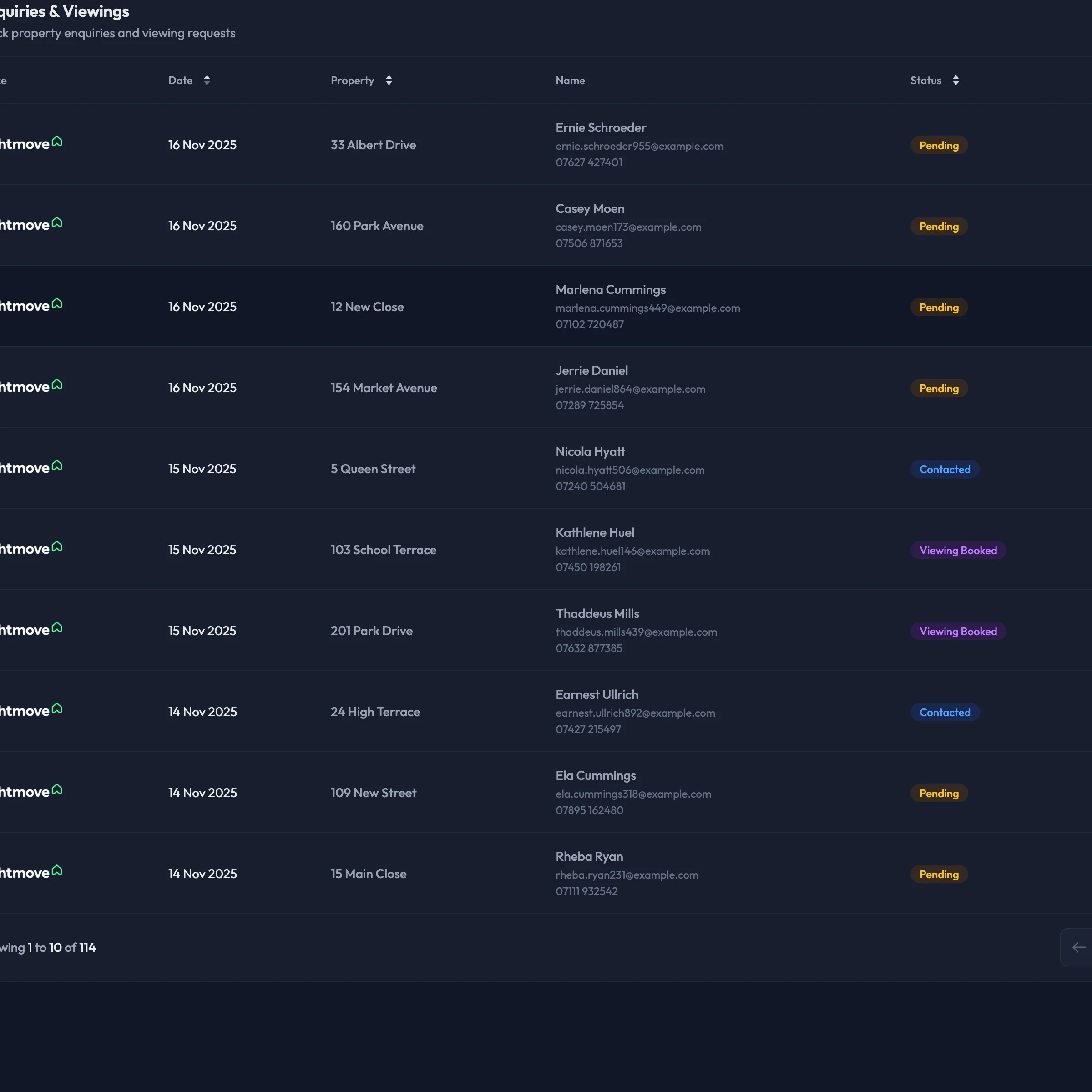 LetAdmin enquiries dashboard
